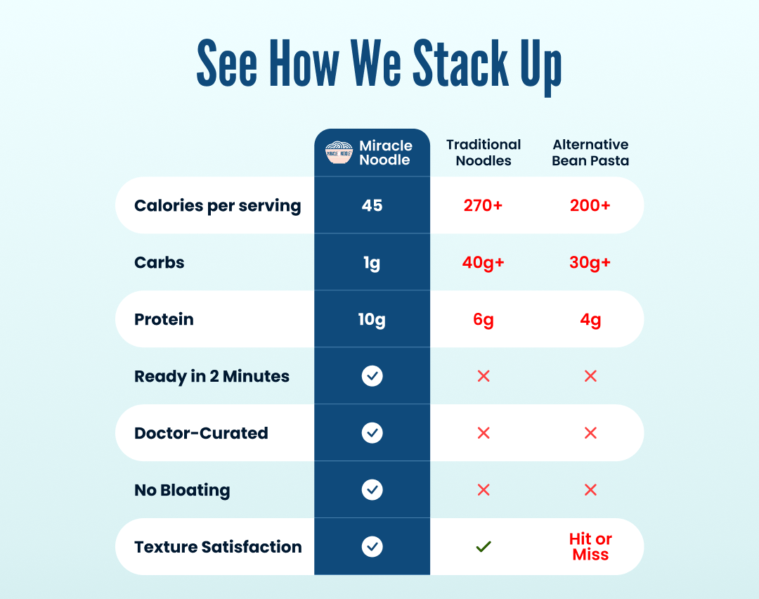 Miracle Noodle Egg White Angel Hair/Vermicelli Noodles
