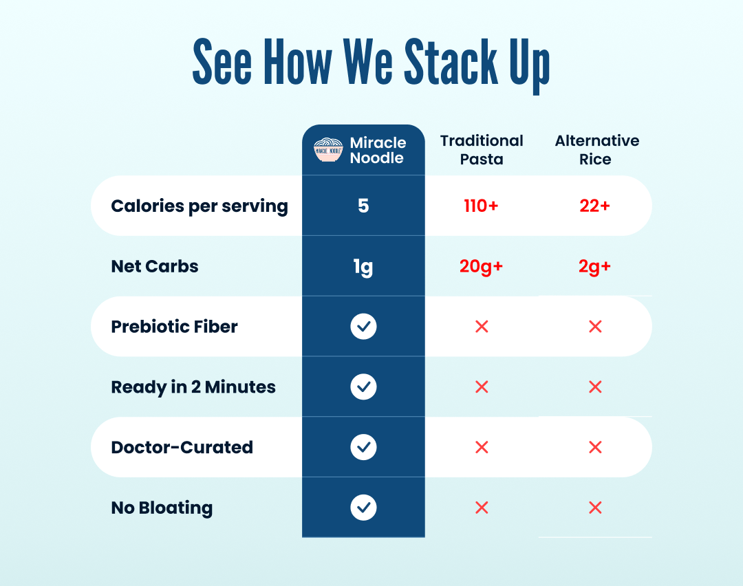 Ready To Eat Organic Rice