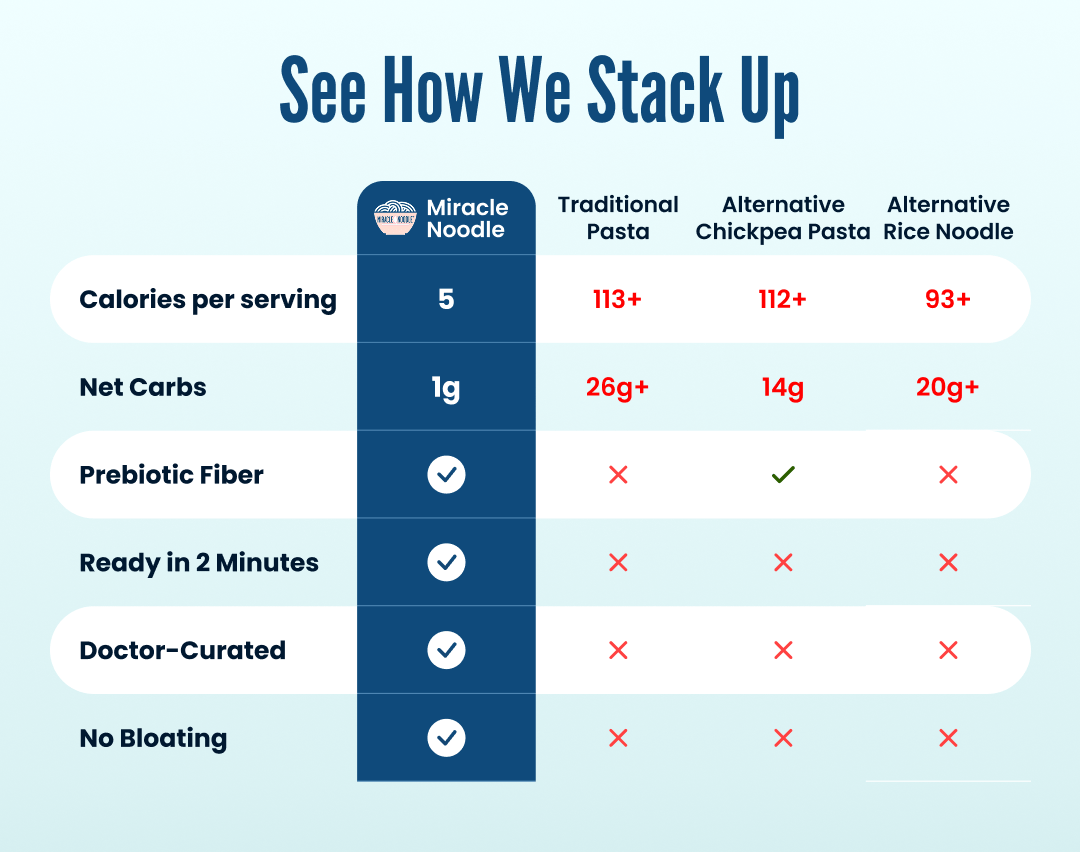 Ready To Eat Fettuccine