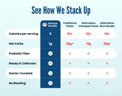 Ready to Eat Organic Fettuccine