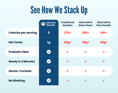 Ready To Eat Organic Angel Hair