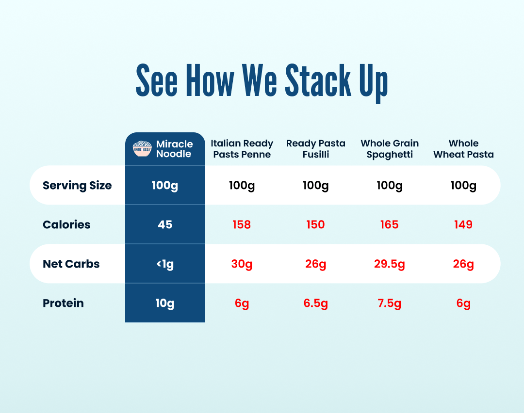 Miracle Noodle Egg White Spaghetti Noodles