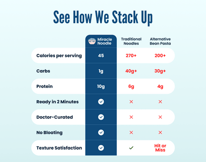Miracle Noodle Egg White Angel Hair/Vermicelli Noodles
